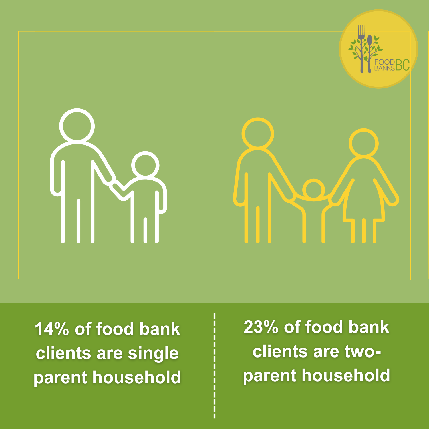 BC food bank families