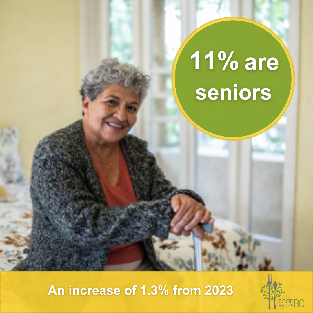 BC food bank clients are 11% seniors