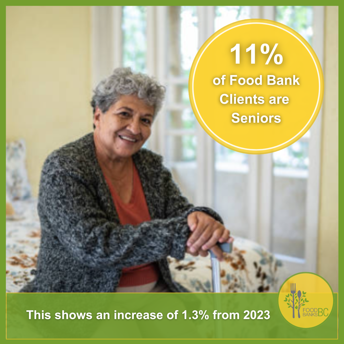 11% of BC food bank clients are seniors