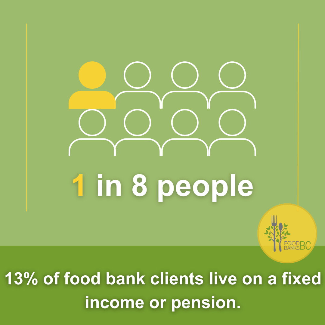 1 in 8 food bank clients are on a pension