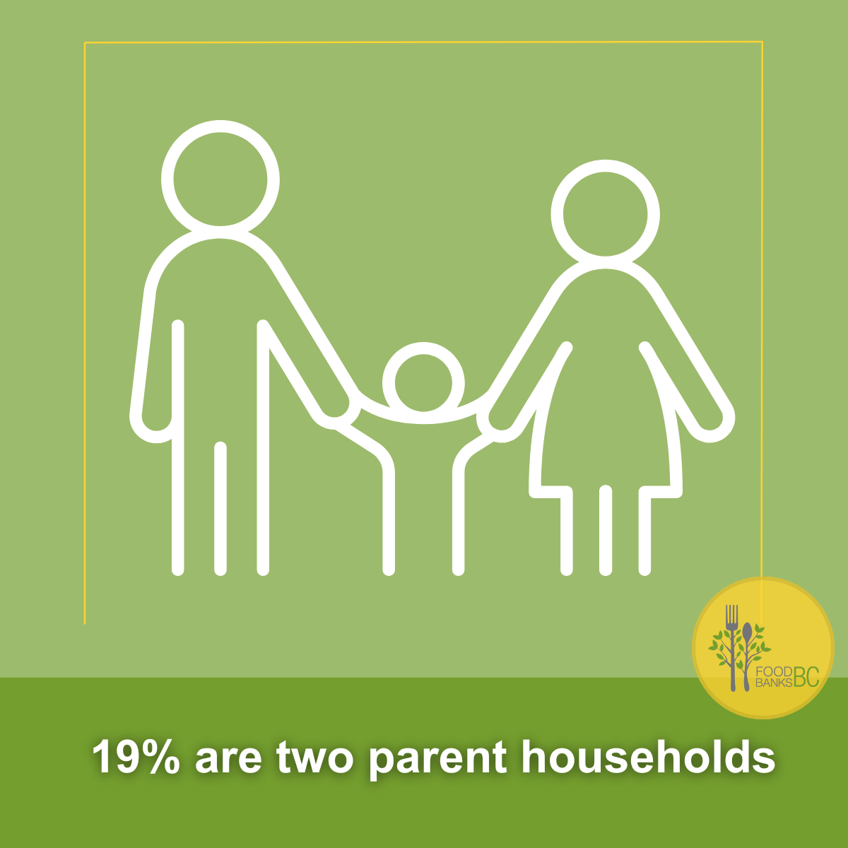 BC food bank clients are 19% two-parent families