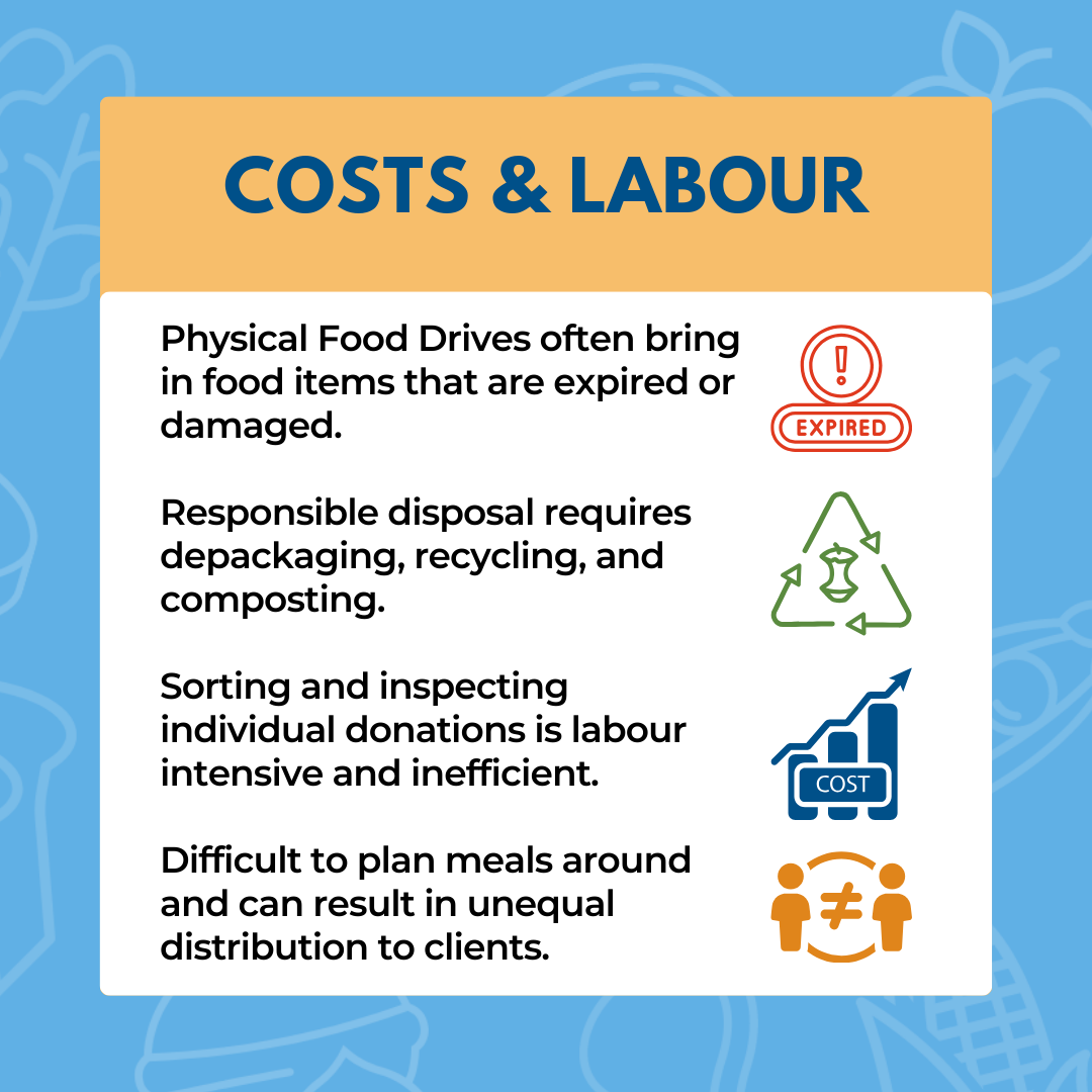 Cost and Labout (slide 3)